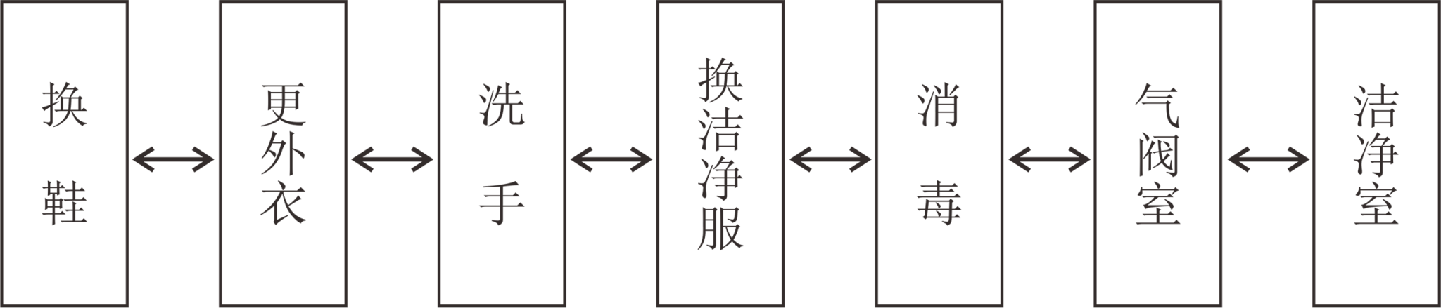 生物醫(yī)藥人員凈化布置圖